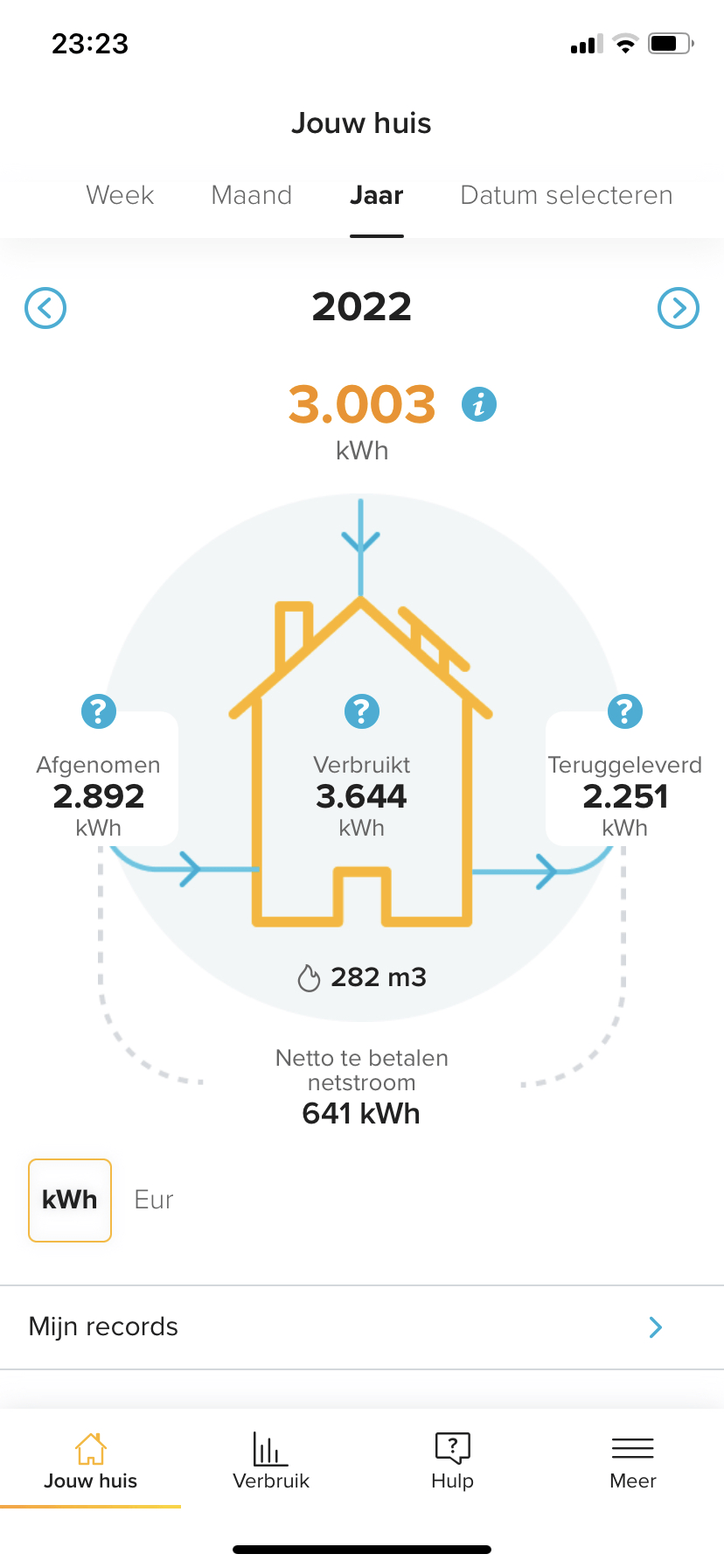 zonnepanelen opbrengst